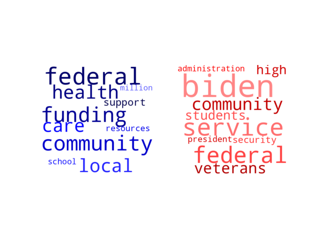 Wordcloud from Saturday April 6, 2024.
